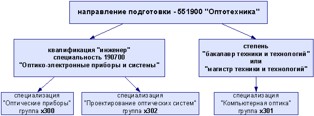 Photo of Социальная ответственность бизнеса в обществе