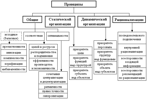 Photo of Основные принципы современного общества