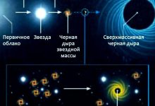 Photo of Путешествуй и останавливайся где угодно с автодомом