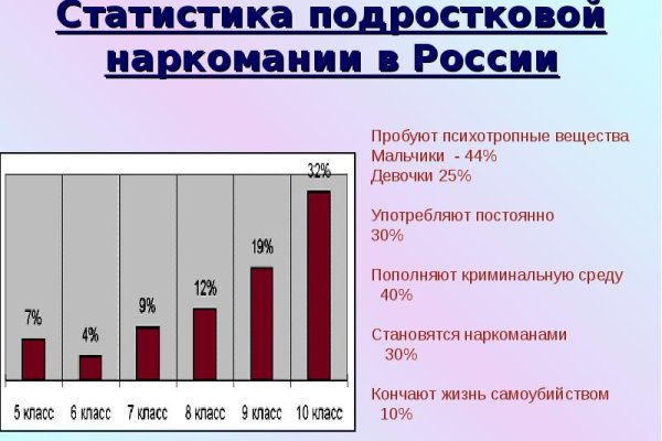 Магазины даркнет blacksprut adress com