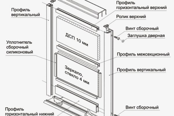 Официальная ссылка на blacksprut blacksprut wiki