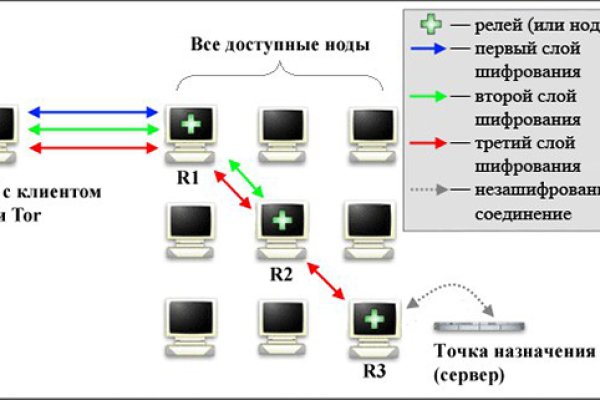 Блэк спрут 2fa код где взять