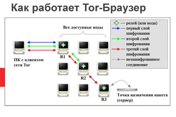 Рабочее зеркало blacksprut