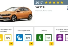 Photo of Volkswagen Polo: выбираем лучшую цену и комплектацию
