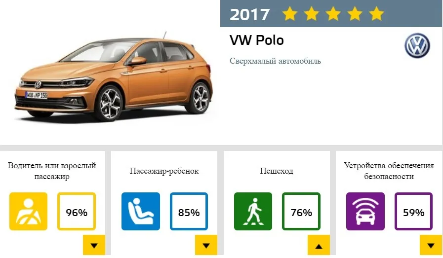 Фото 152 — Volkswagen Polo: выбираем лучшую цену и комплектацию